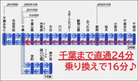 ��t����t�s��t����䓌1���ڂ̒��È�ˌ��Ă̂��̑�