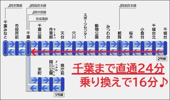 ��t����t�s��t����䓌1���ڂ̒��È�ˌ��Ă̂��̑�